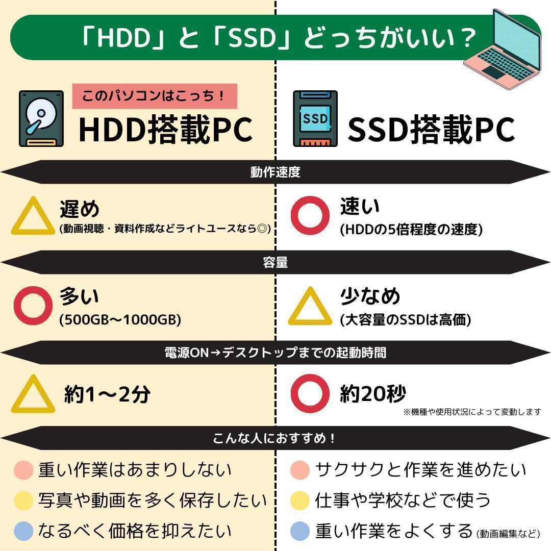 Windows11ノートパソコン✨オフィス付き✨HP　大容量HDD　Wi-Fi