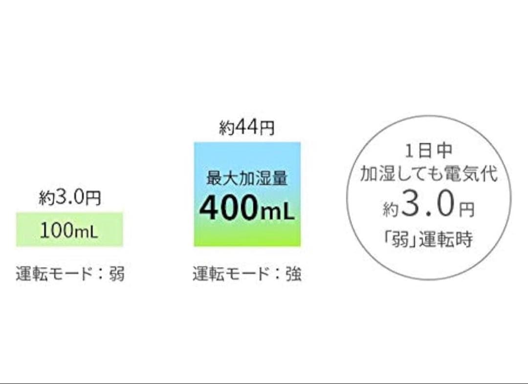 除湿機 加湿空気清浄機 プラズマクラスター 25000  ハイグレード モデル