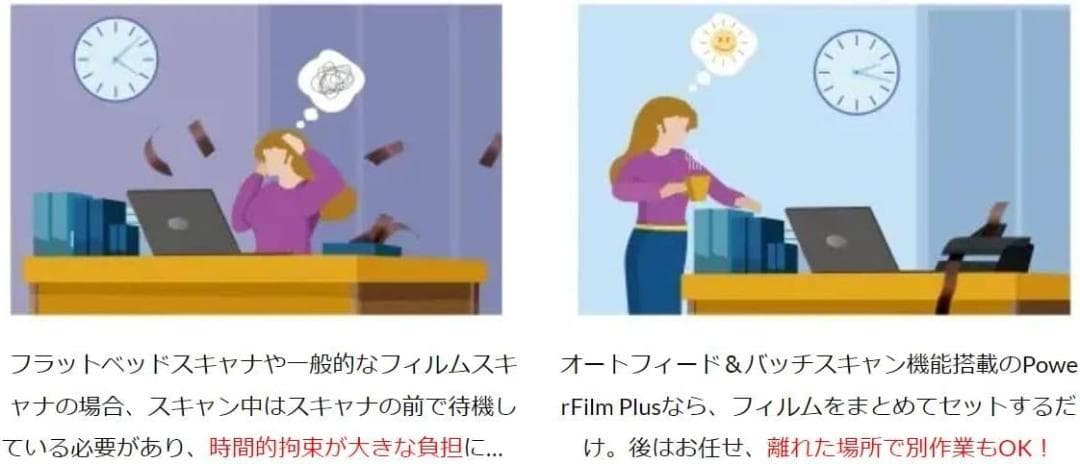 PowerFilm　35mmフィルムスキャナー　高画質6コマ×10枚連続自動送り