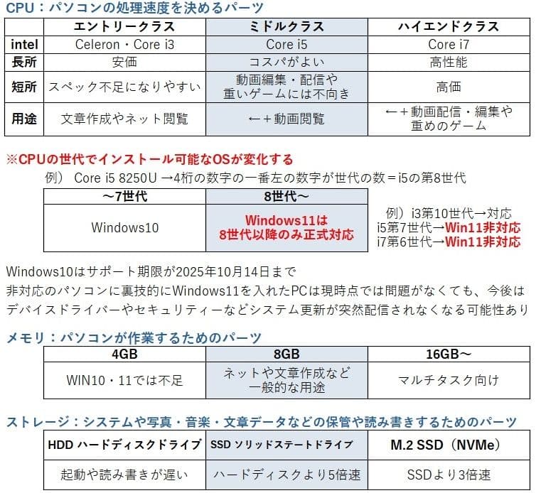 ノートパソコン L590【Windows11】15.6型フルHD│i5 第8世代