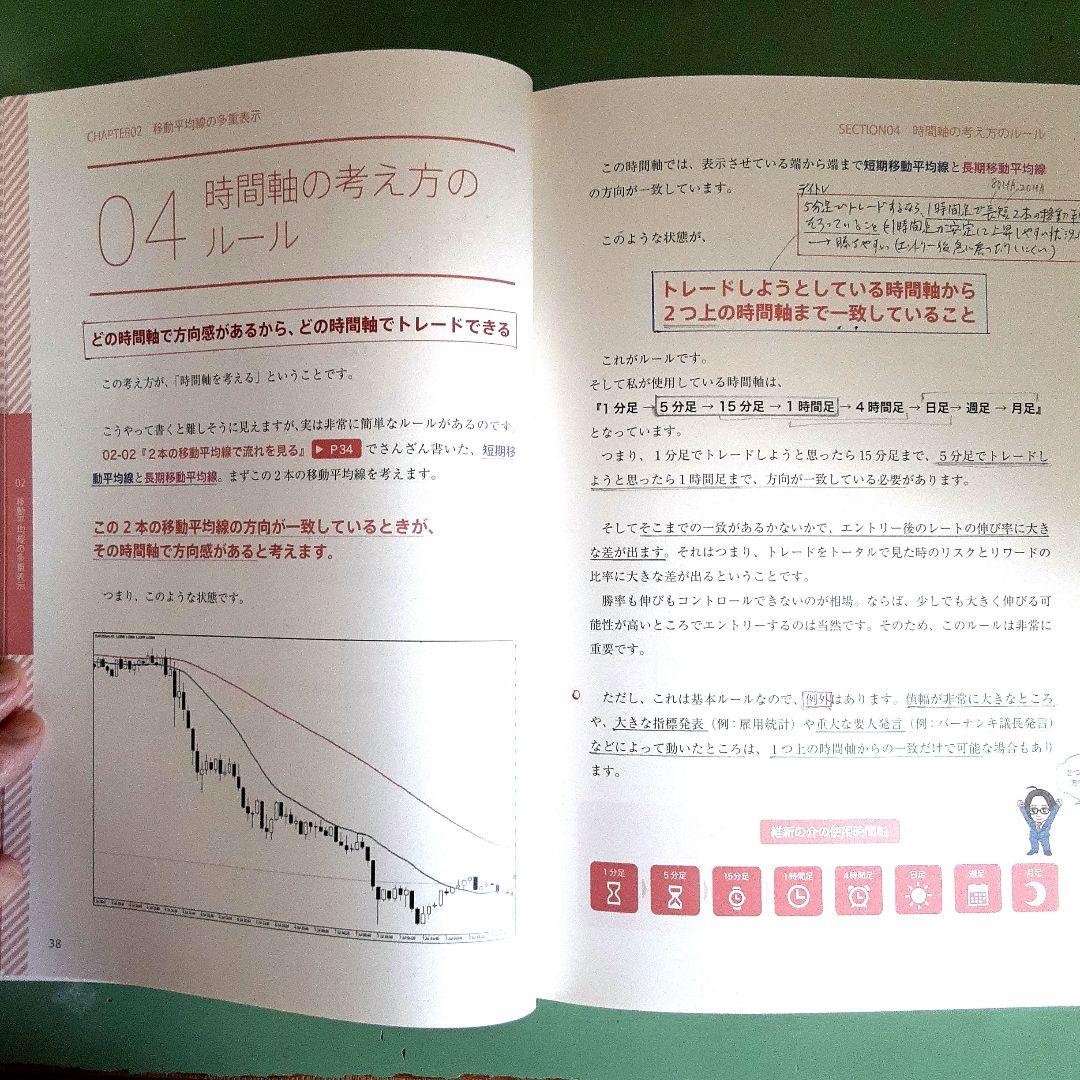 維新流トレード術 「移動平均線技法 」- 維新の介