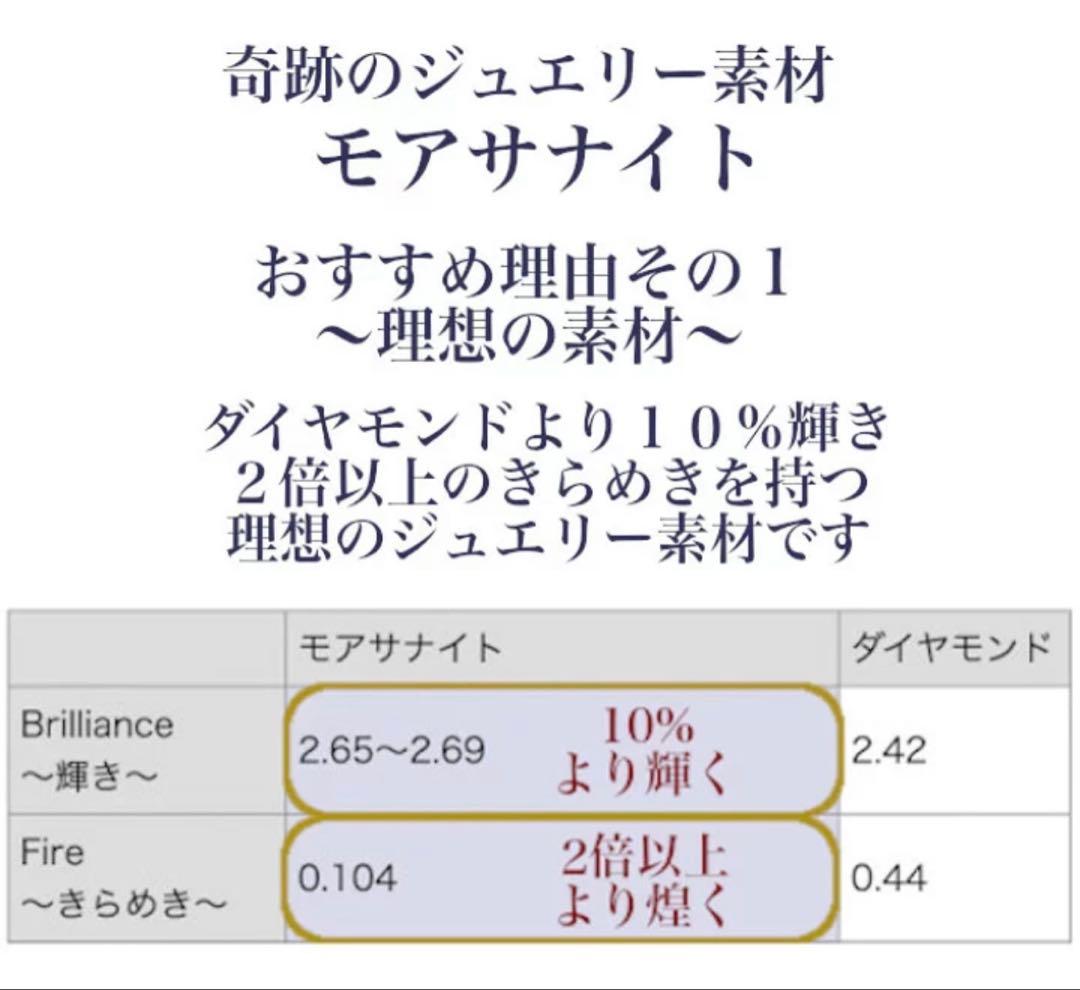 十割そばモアサナイト ホワイト シルバー925 ハート型ネックレス