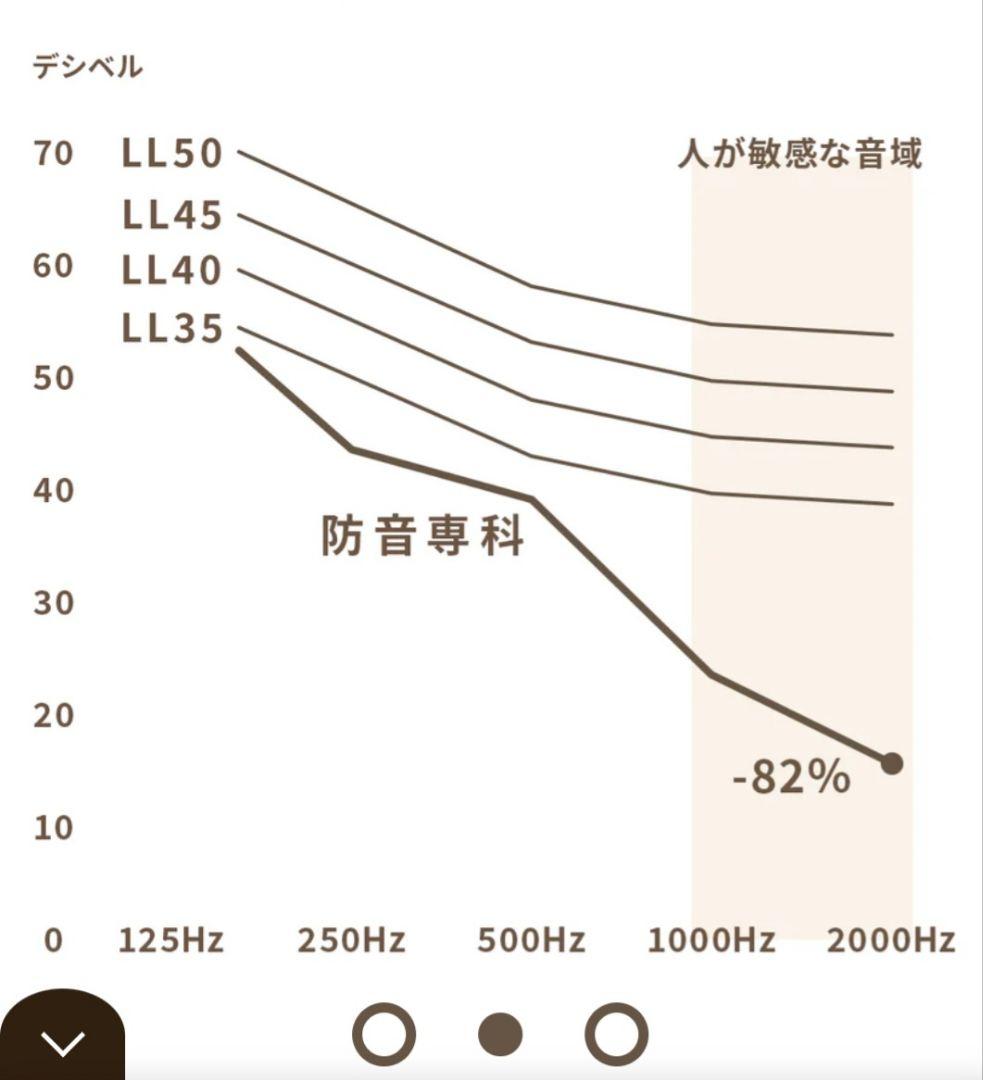 【新品未使用】　MUTE　タイルカーペット　防音専科