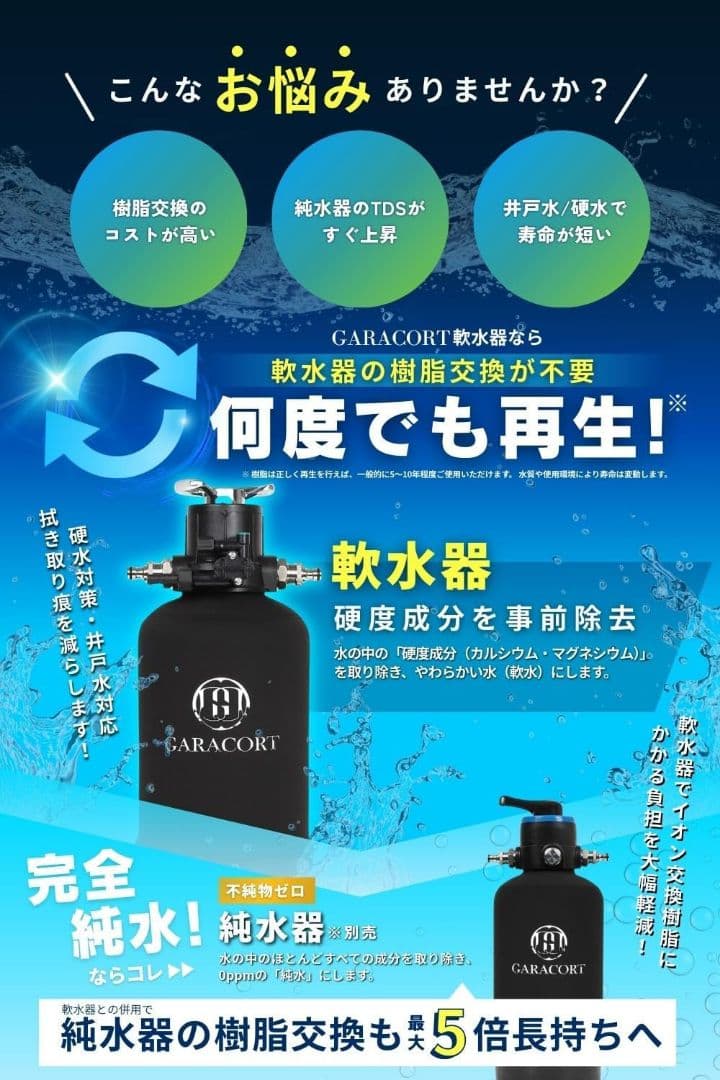 【新品未使用】ガラコート 洗車用 軟水器 11L