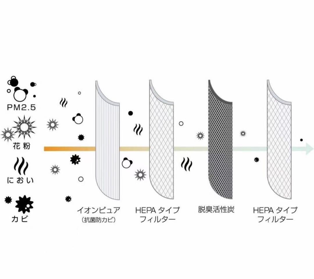 プラスマイナスゼロ XQH-C030(FA) [ディープブルー]