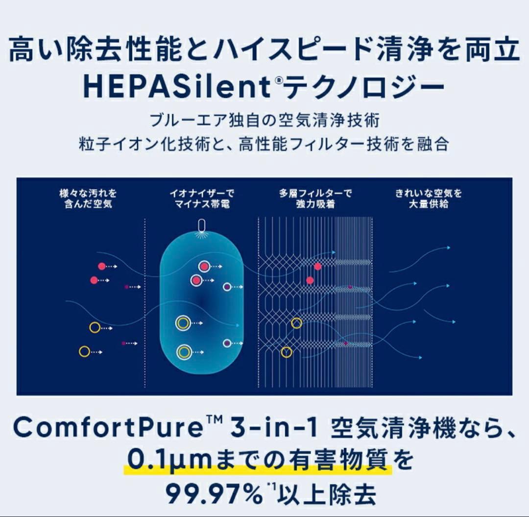 ブルーエアー空気清浄機
