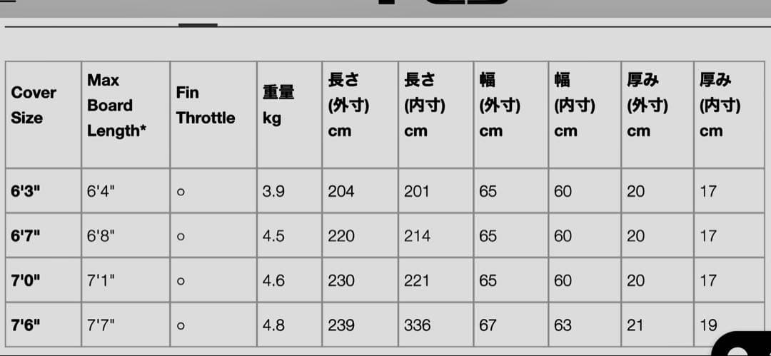 FCS TRAVEL2 /7.0\" サーフボードケース