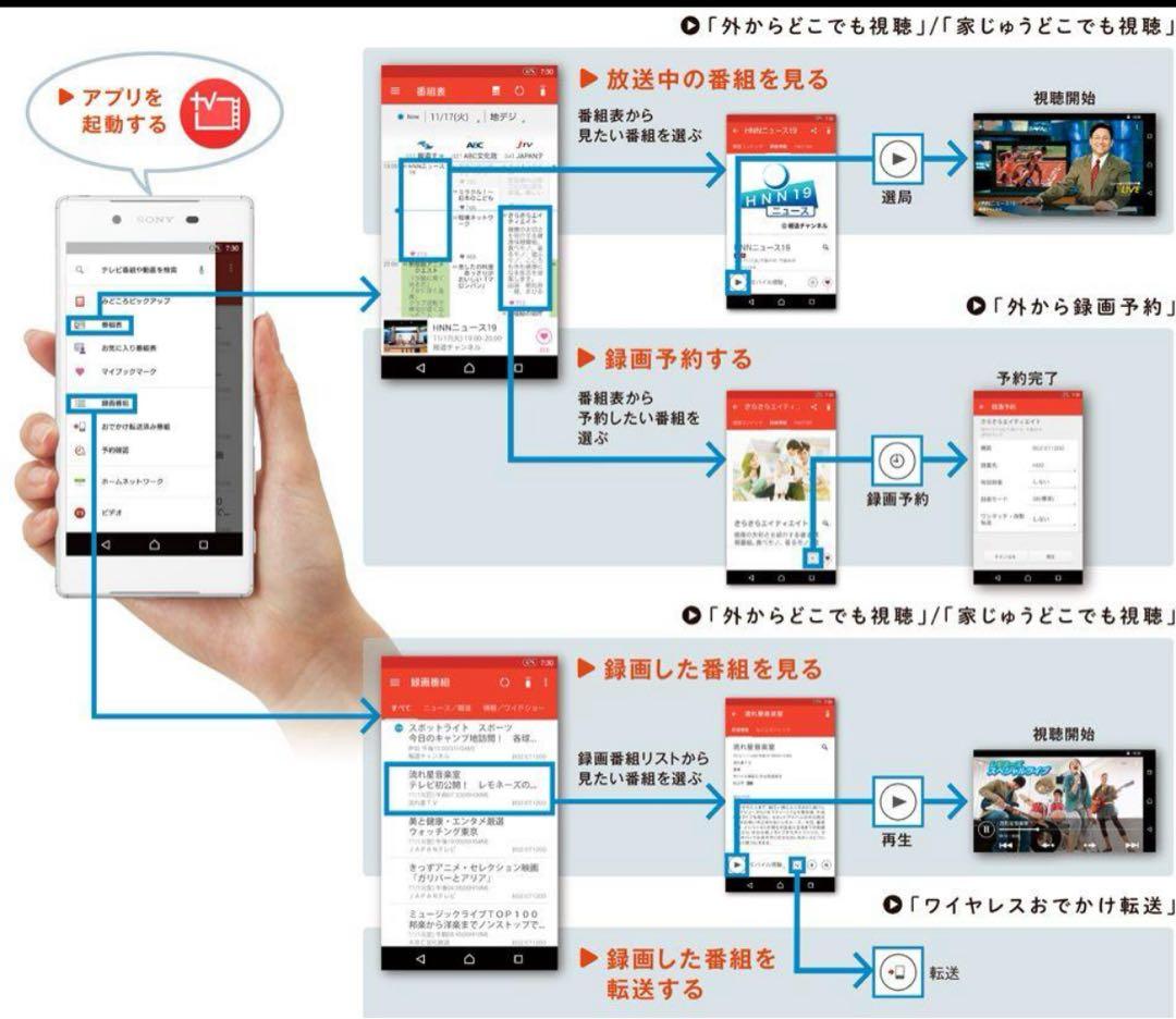 m*u様 SONY ソニー　ブルーレイ　dvdレコーダー【動作確認済/美品】
