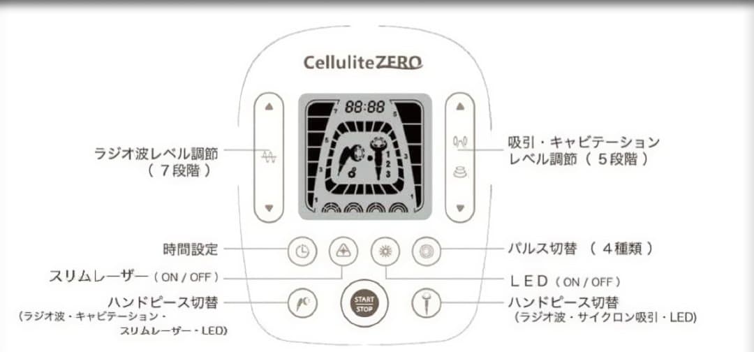 美品Cellulite ZERO 　専用台付き