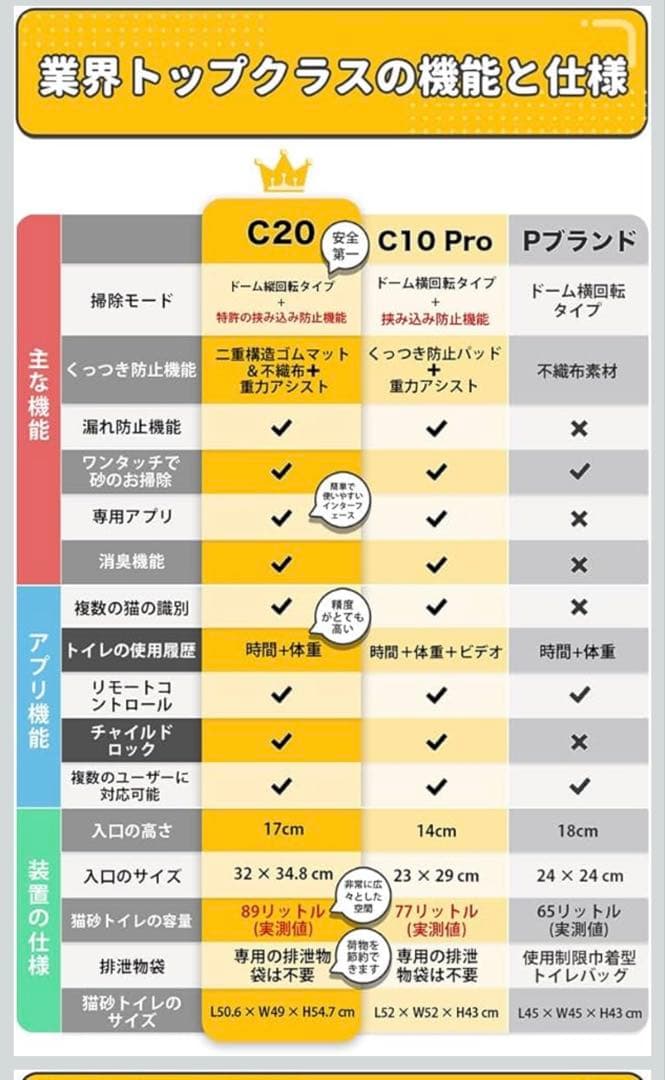 UBPet C20 自動猫トイレ ホワイト