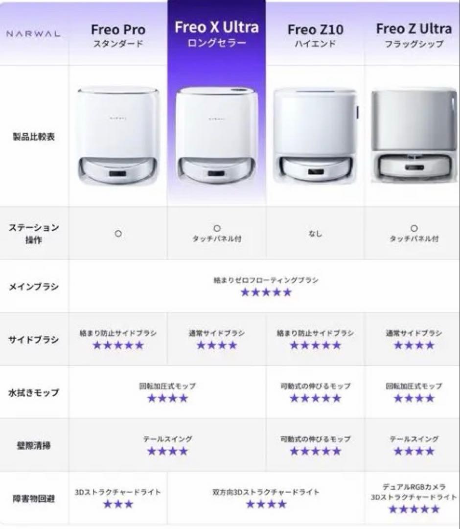 『新品未開封』Narwal (ナーワル) Freo X Ultra ロボット