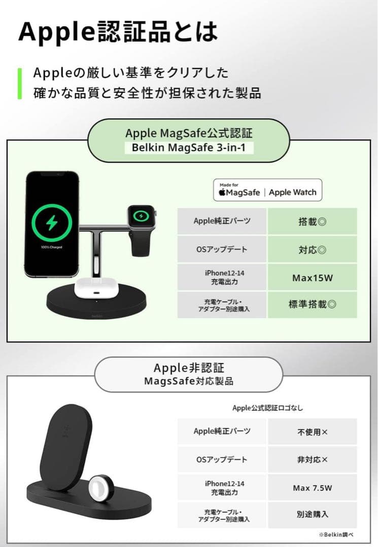 Belkin 3 in 1 MagSafe充電器