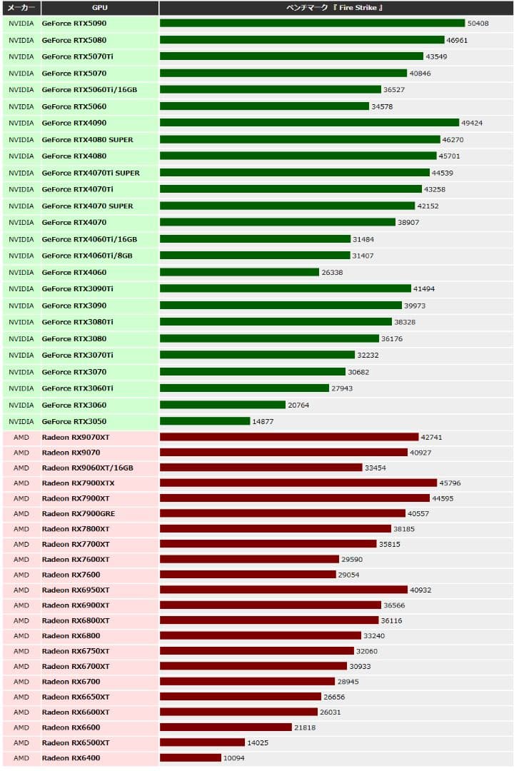 高性能ゲーミングPC Ryzen9 5900X RTX3070 NZXT32GB