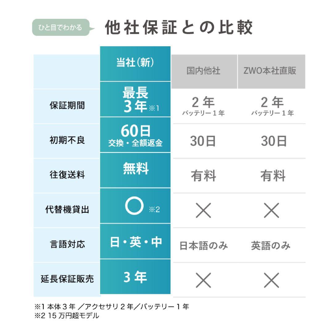 【3年保証】6,100円割引(定価33,900円)ZWO ASI 715MC