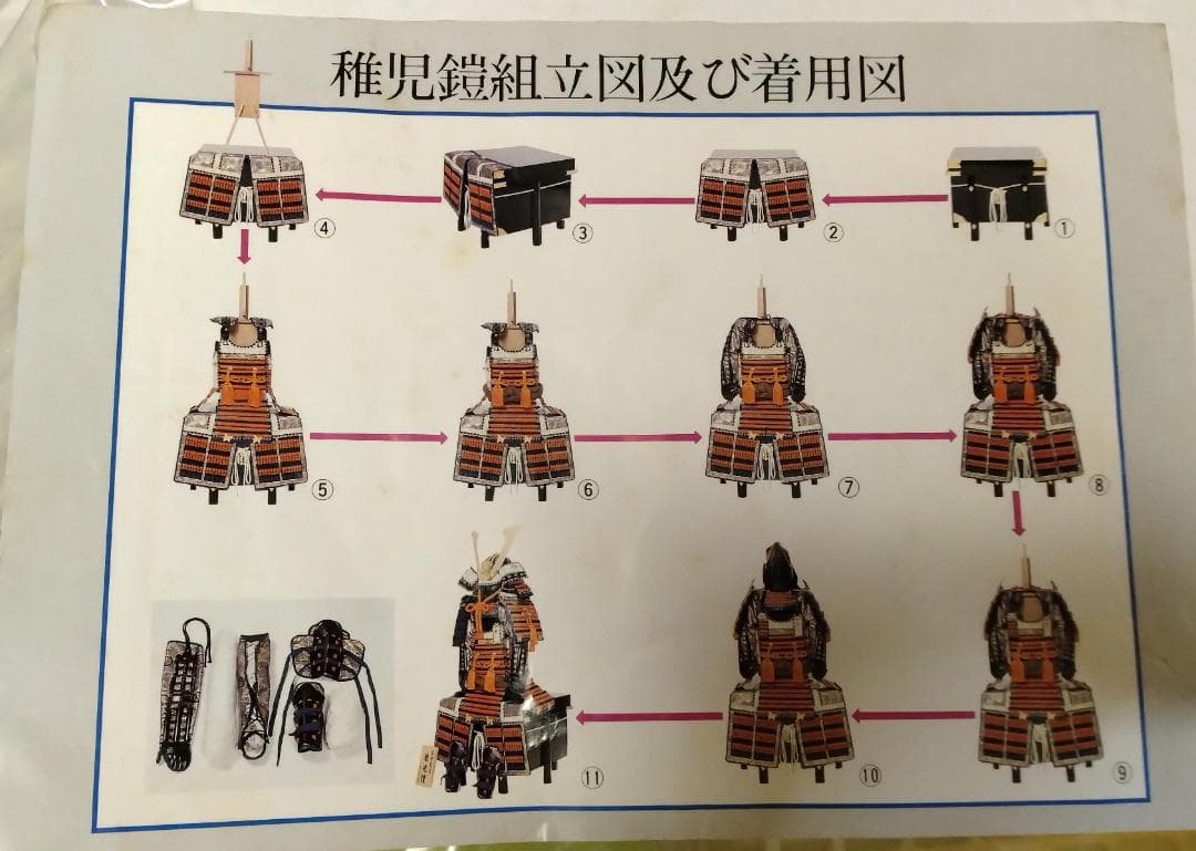 陣*国様 #31着用鎧 剛 大翔 稚児鎧 90cm