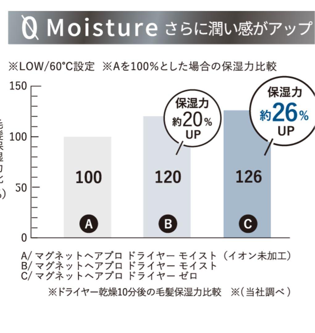 t*m様 新品未使用、未開封☆ マグネットヘアプロドライヤーゼロプラス☆ブラック