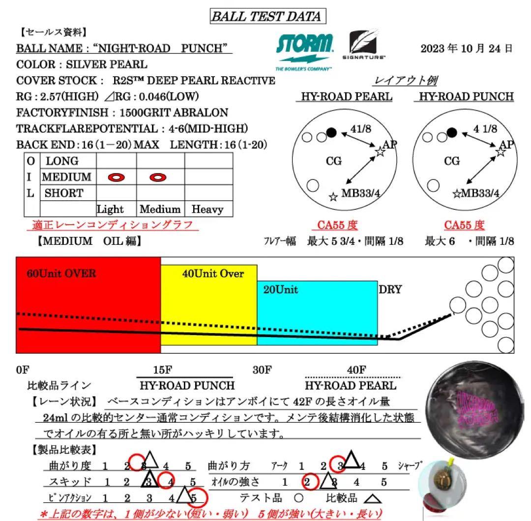 ハイロード　パンチ　HY-ROAD PUNCH ハイスポ　ストーム　14P