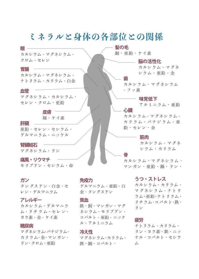 新品ウォーターサーバー初回セットセラミックフィルターとミネラル原液　ポタ同様