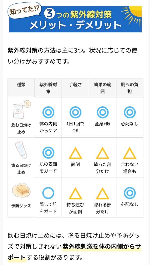 最安値⭐️NEW⭐️へリオケアウルトラD☀️飲む日焼け止め✨特価なので早い者勝