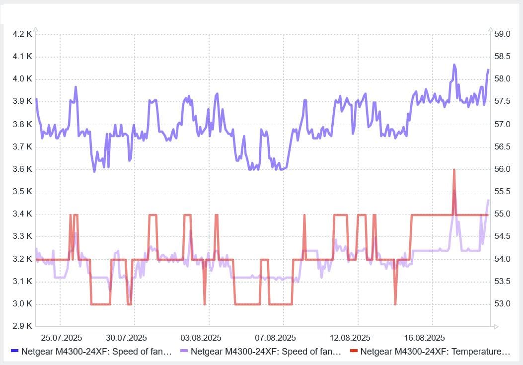 M4300-24XF(XSM4324FS) 24xSFP+ 10G L3スイッチ