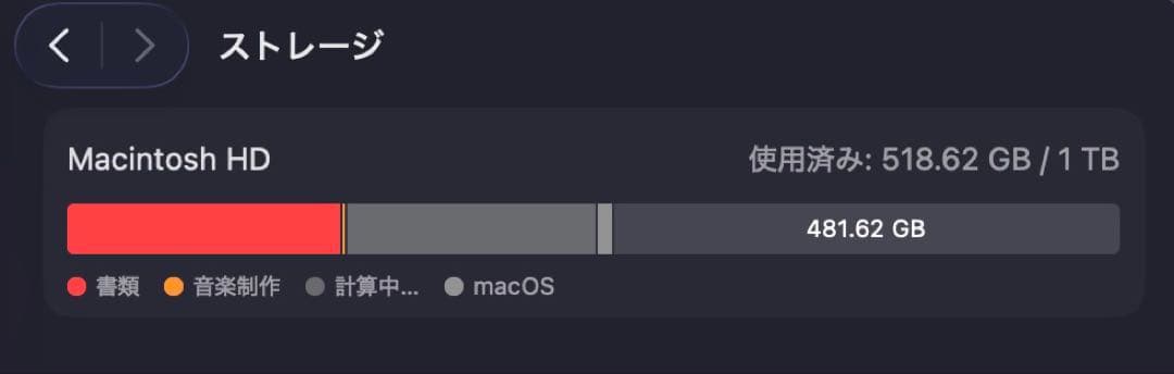 MacBook Pro 16インチ/1TB/メモリ32GB