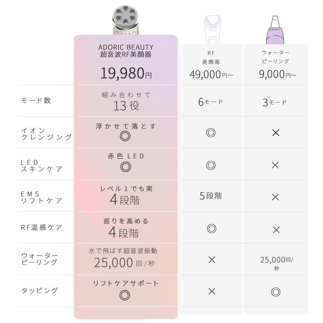RF美顔器 1台13役 ウォーターピーリング