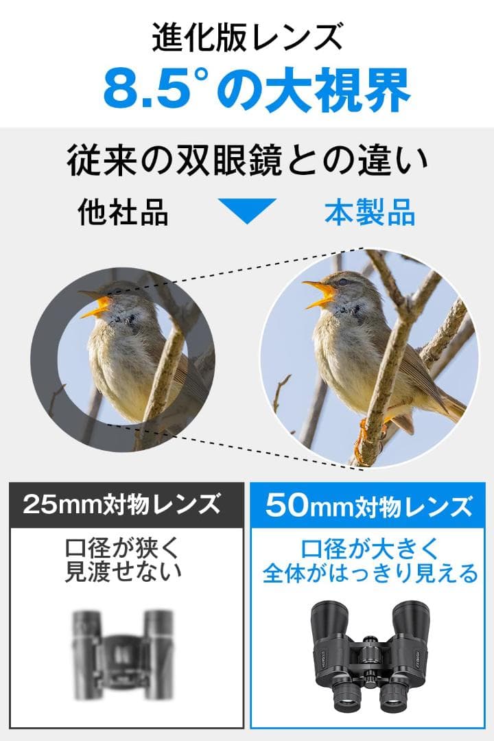 広角レンズ 12倍 望遠鏡超広視野 双眼鏡 高倍率 1250