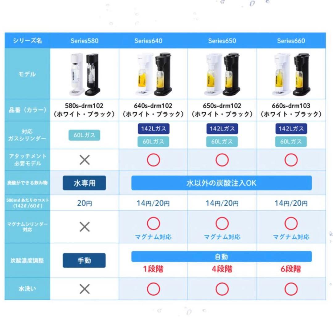 drinkmate ドリンクメイト Series660 最新型 新品