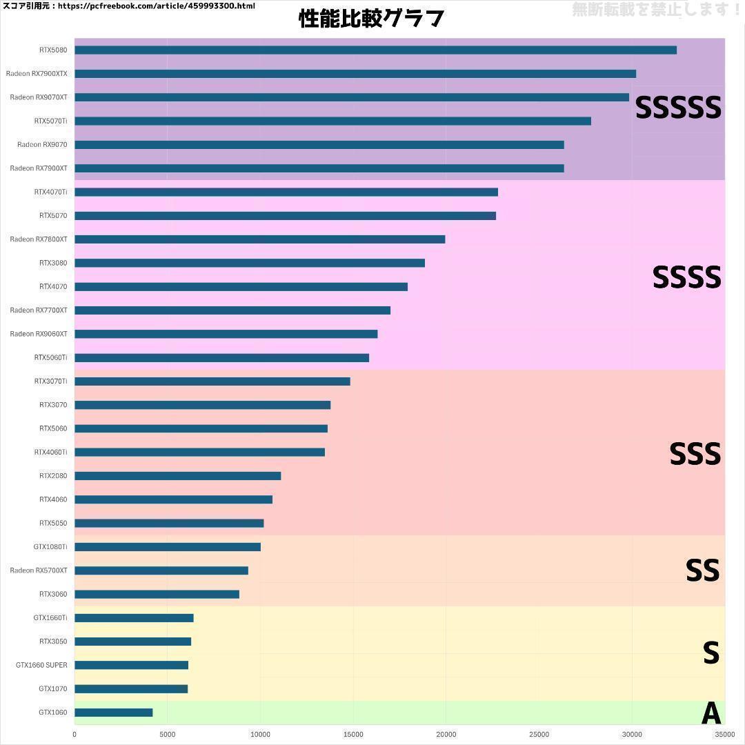 【即納激安ホワイトモデル】RTX4070Ti搭載ゲーミングPCフルセット✨R7②
