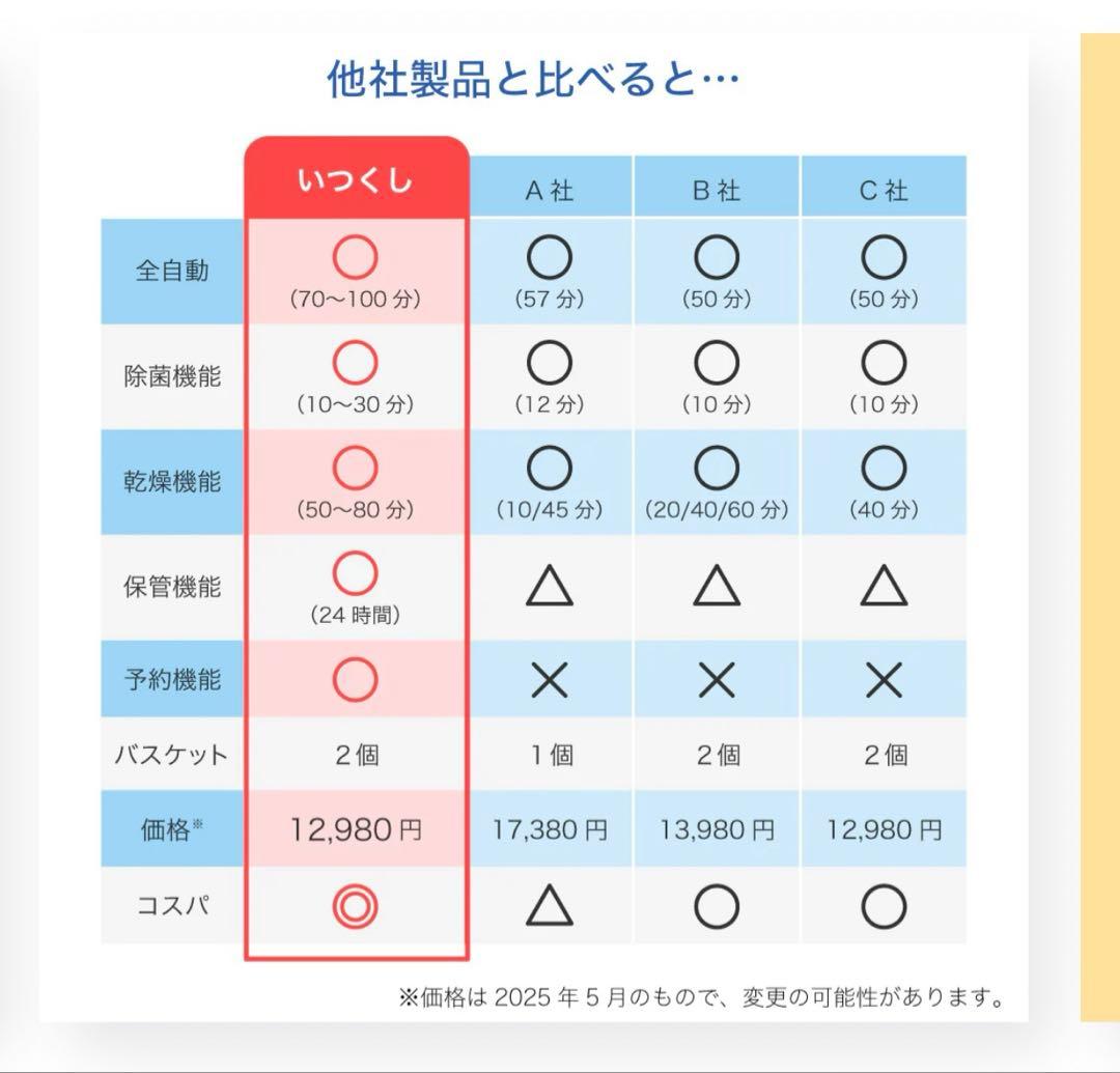 ゆ*ん様 新品 izxi スチーム除菌乾燥機 哺乳瓶 スチーム除菌 いつくし 消