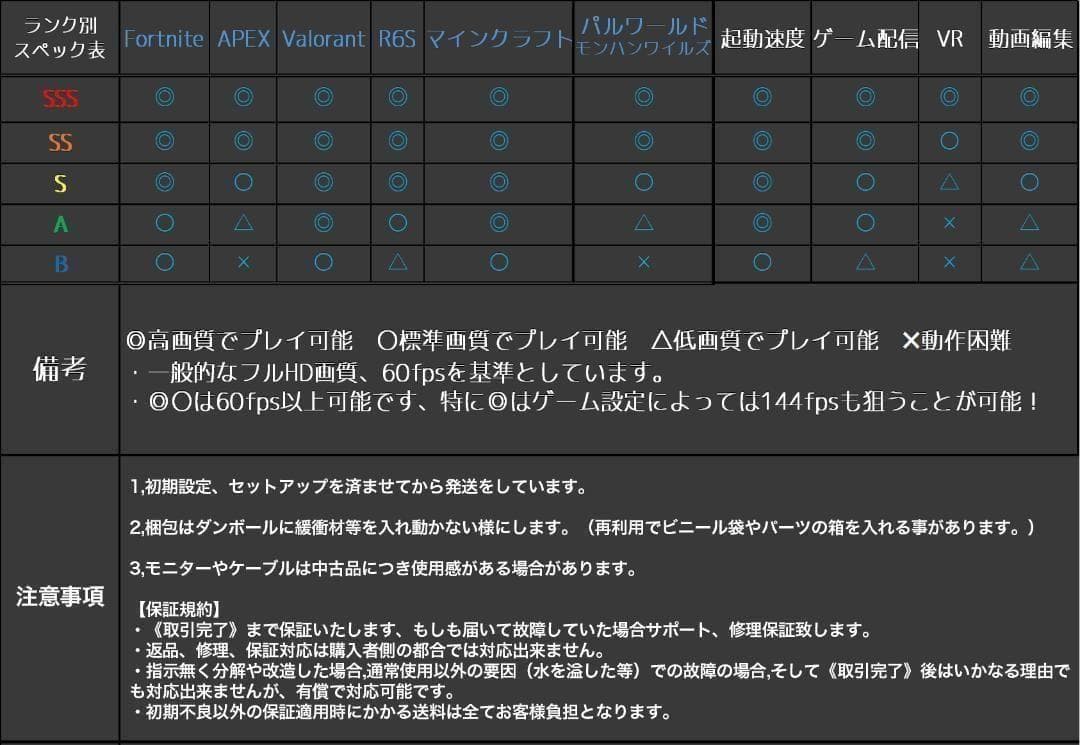 【即納激安ブラックモデル】GTX1080Ti搭載ゲーミングPCフルセット✨