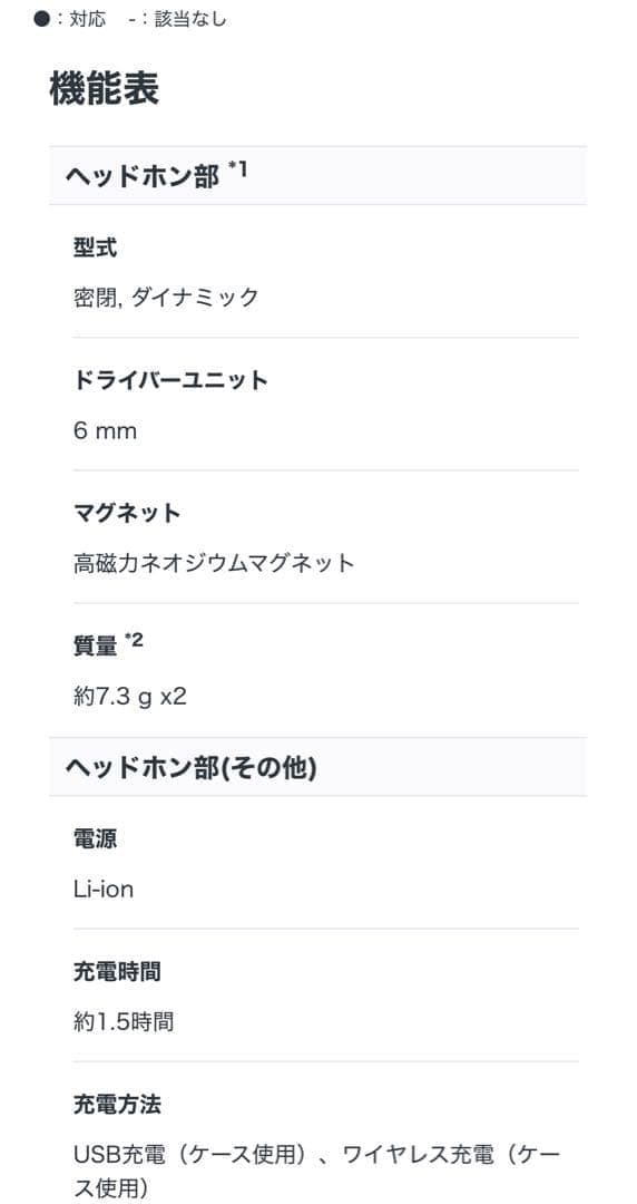 【新品未使用】 SONY WF-1000XM4 ワイヤレスイヤホン ソニー