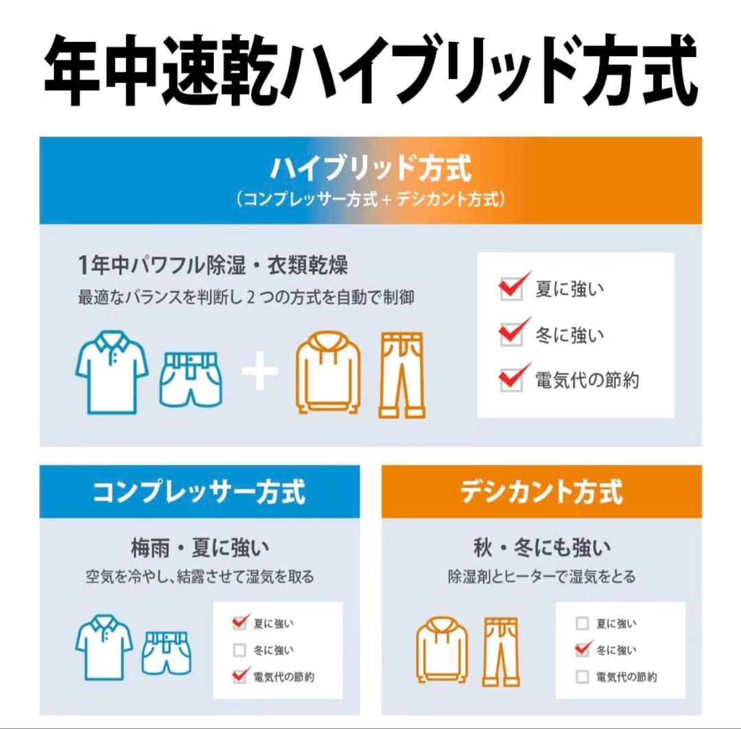 12/16まで【未開封】SHARP シャープ 衣類乾燥除湿機 CV-PH140