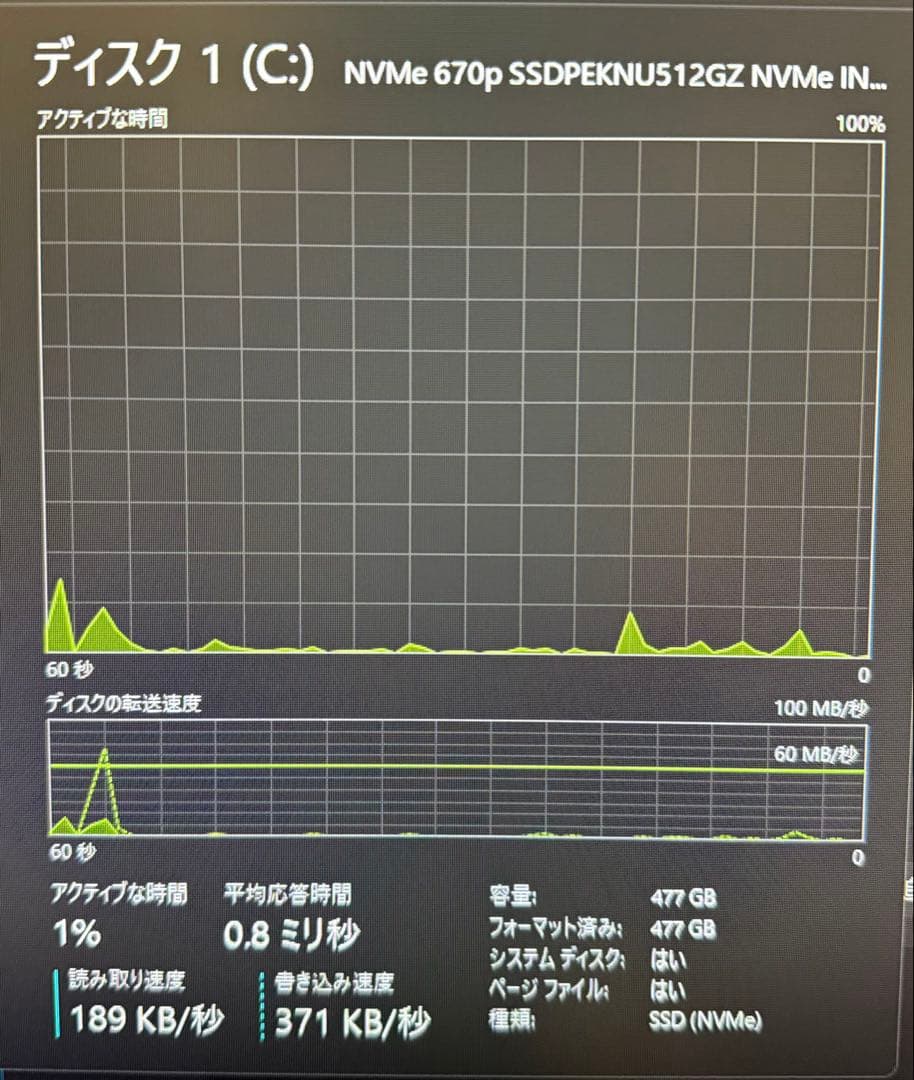 Windowsデスクトップ Dell Inspiron 3020S i5 SSD1.5TB RX6400