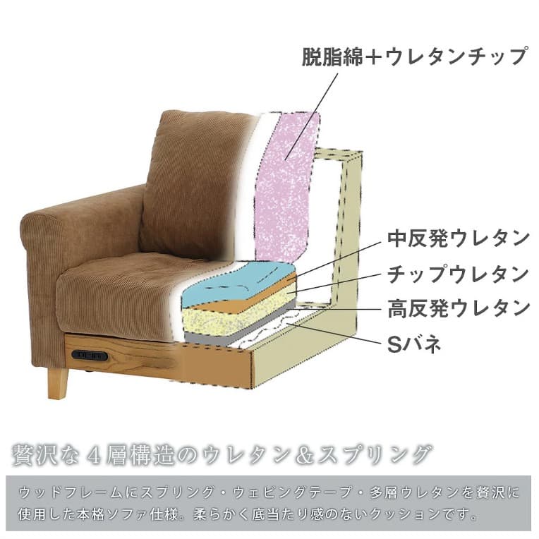 コーデュロイ 1人掛けソファ コンセント付き 市場家具 ラシック rasic