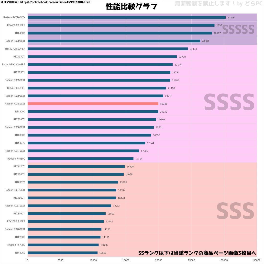 新品ケースゲーミングPC RX7800XT/Ryzen 7/新品SSD 1TB②