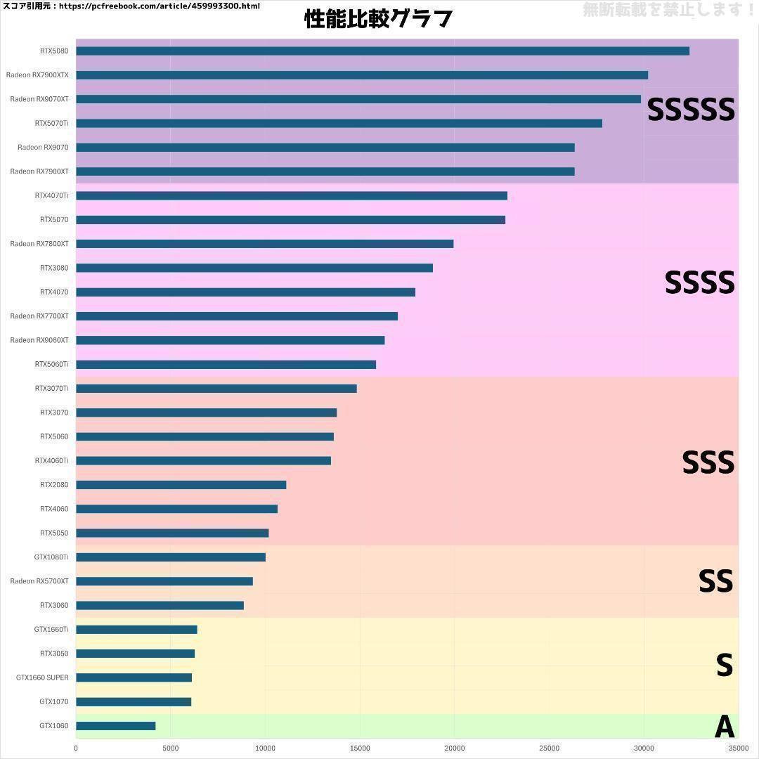 【即納激安ブラックモデル】RTX3070搭載ゲーミングPCフルセット✨R7