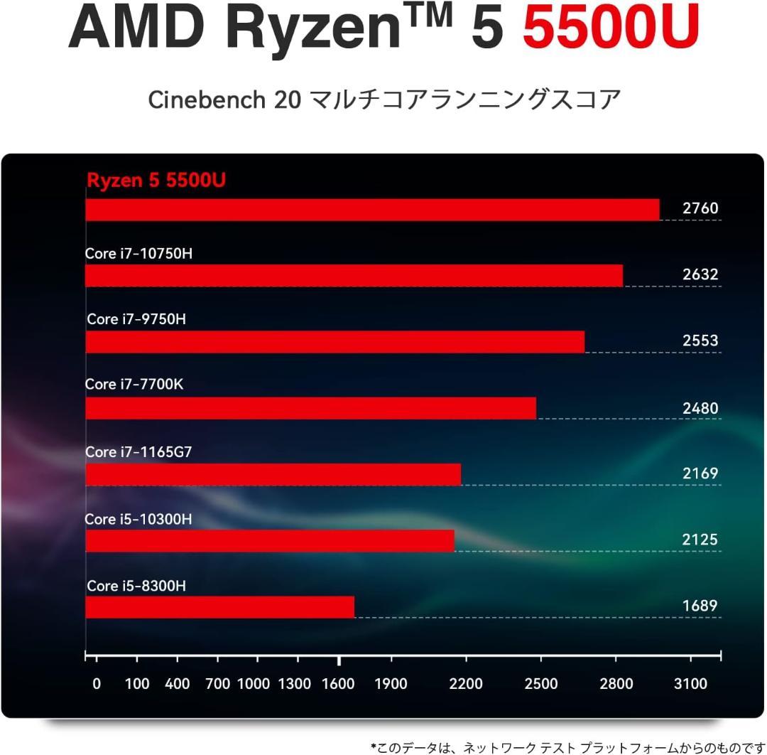 こ*な様 TRIGKEY Speed S5 Pro Ryzen5 24GB+1.