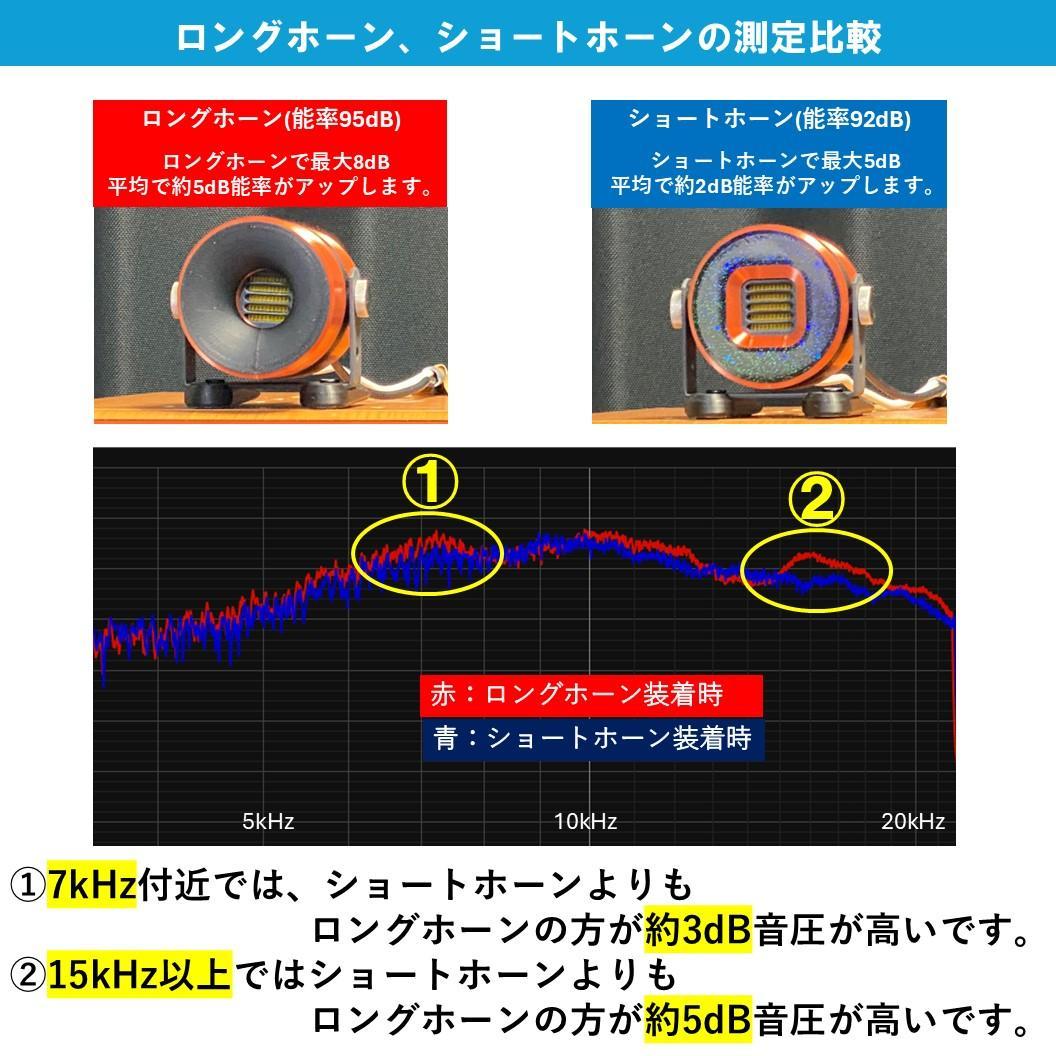 Dayton Audio AMT Mini-8 専用ホーンツイーター組立キット