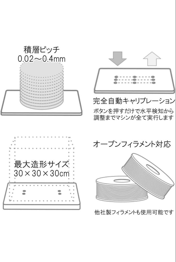 ✨3Dプリンター XYZ printing da Vinci Super