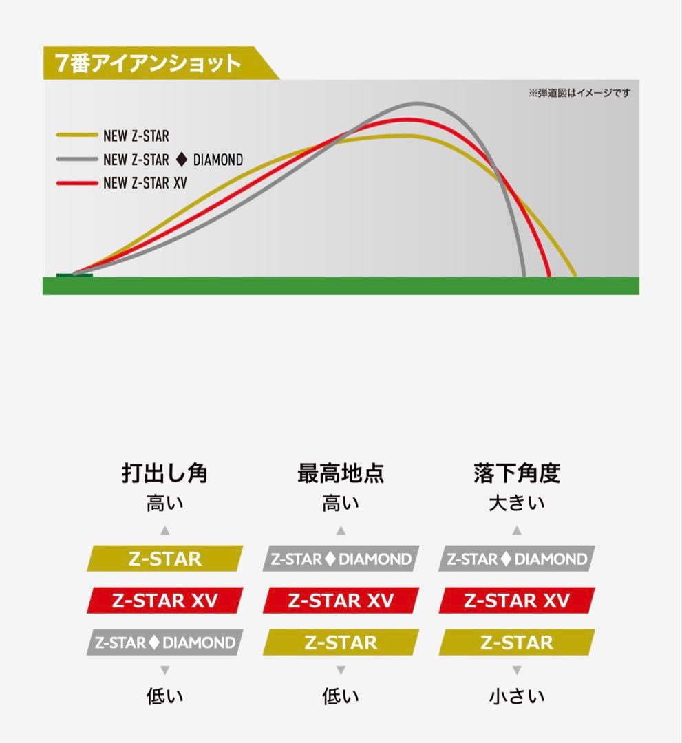 Srixon Z-STAR XV ホワイト 2ダース