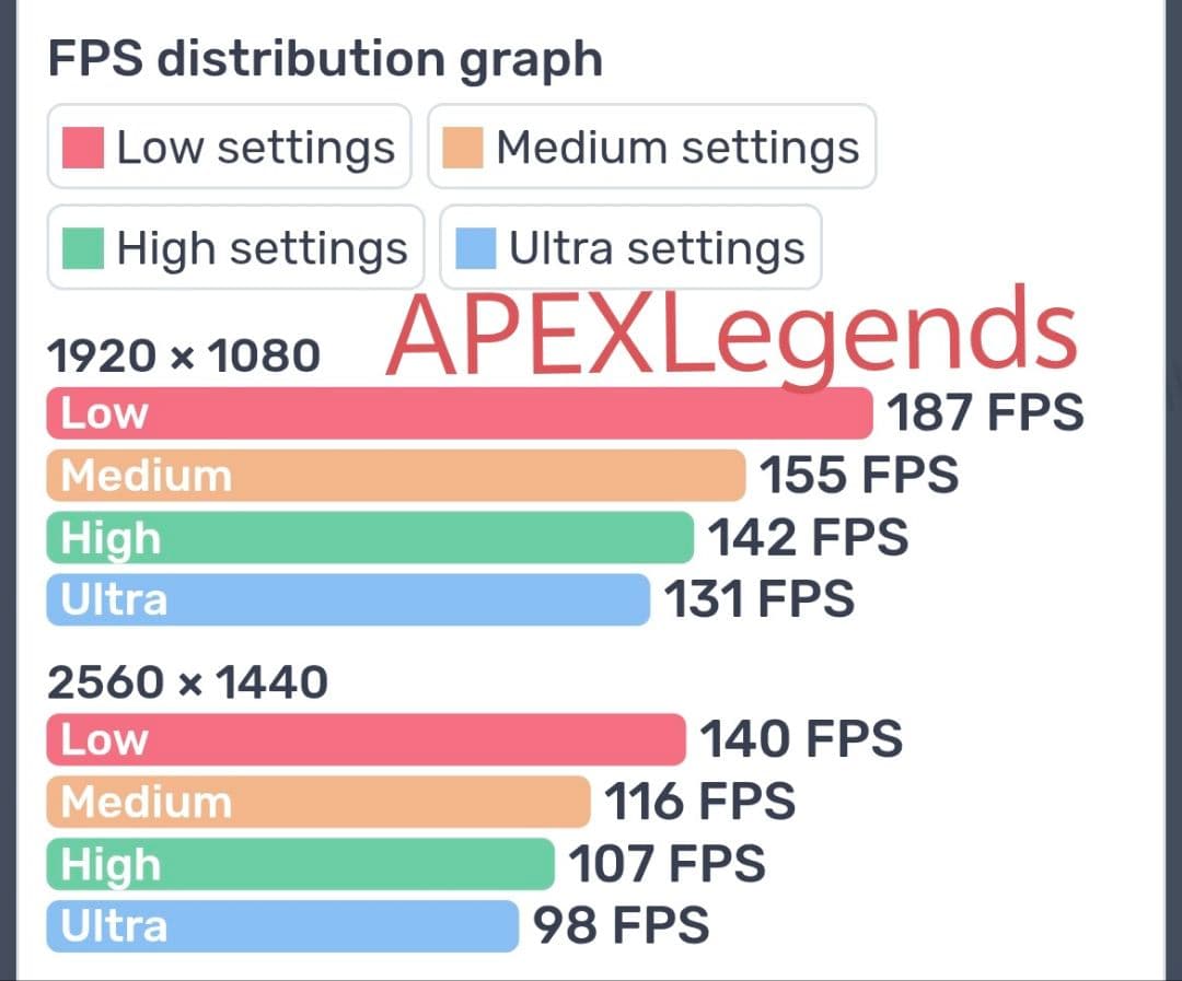 ゲーミングPC Ryzen7 32GB GTX1080Ti