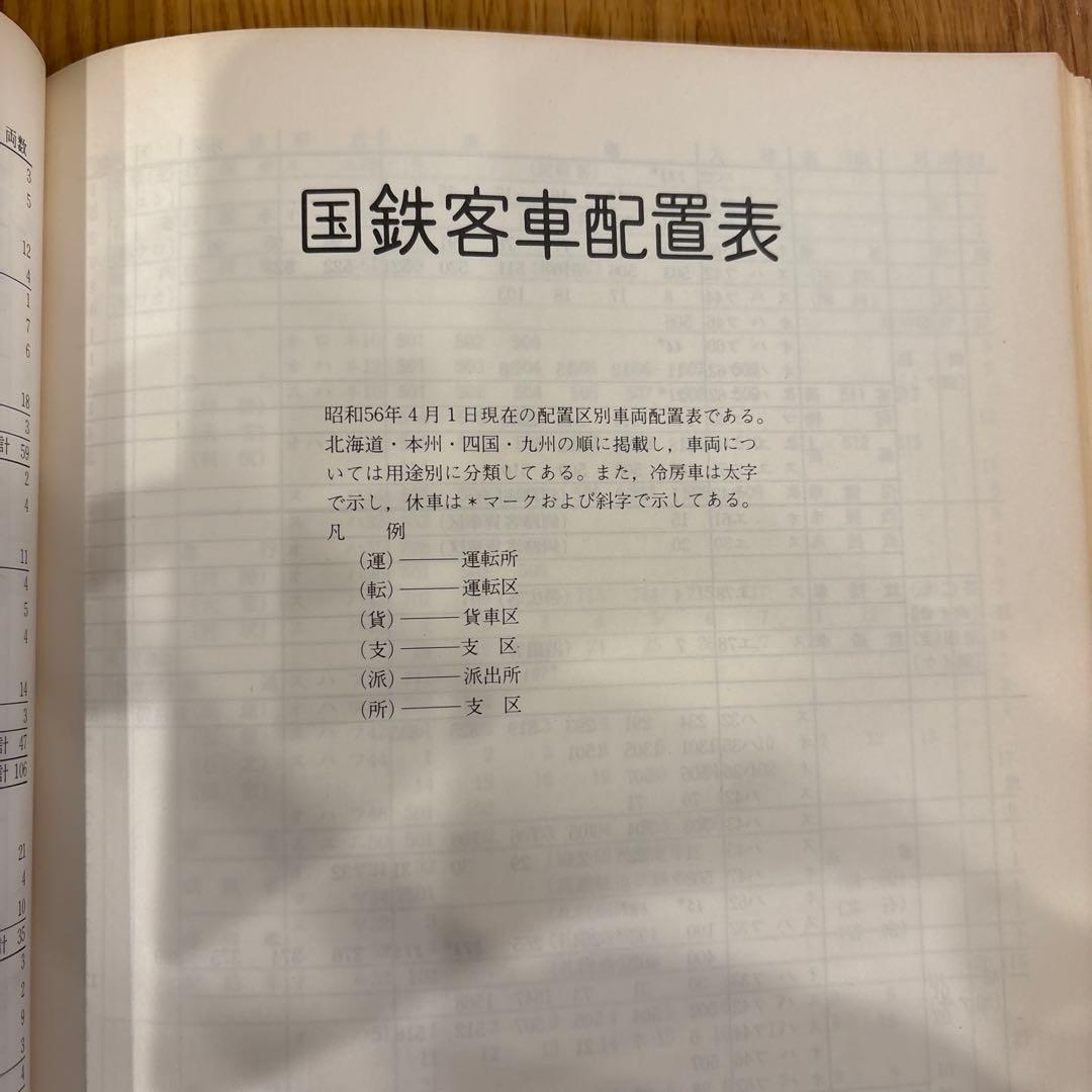【希少】国鉄気動車、客車編成表81年版機関車配置表付ジェー·アール·アール発行②