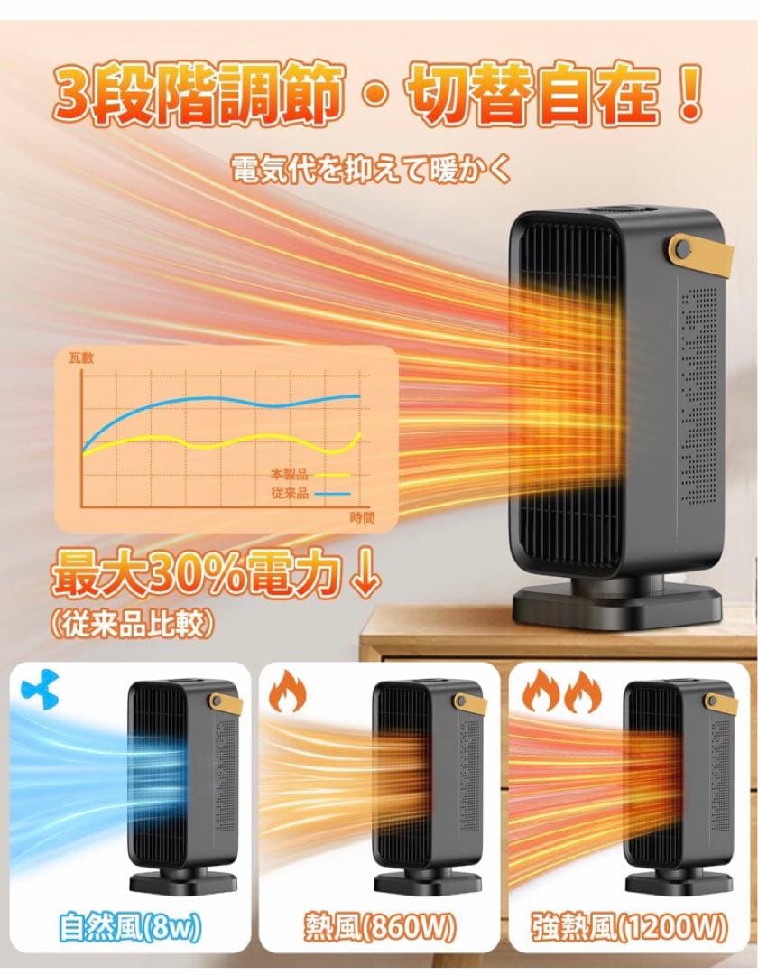 セラミックヒーター【2025冬新登場】 a 小型 速暖 電気ファンヒーター