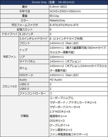 In Win GRone Grey PCケース