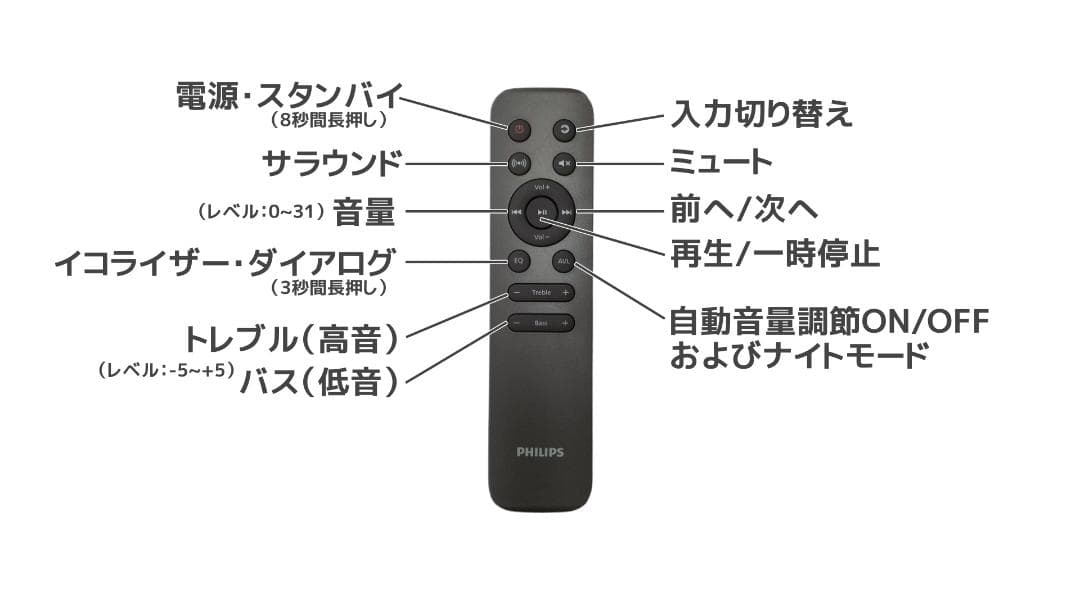 ★HDMIケーブル付き・PHILIPS TAB5109・美品・付属品完備