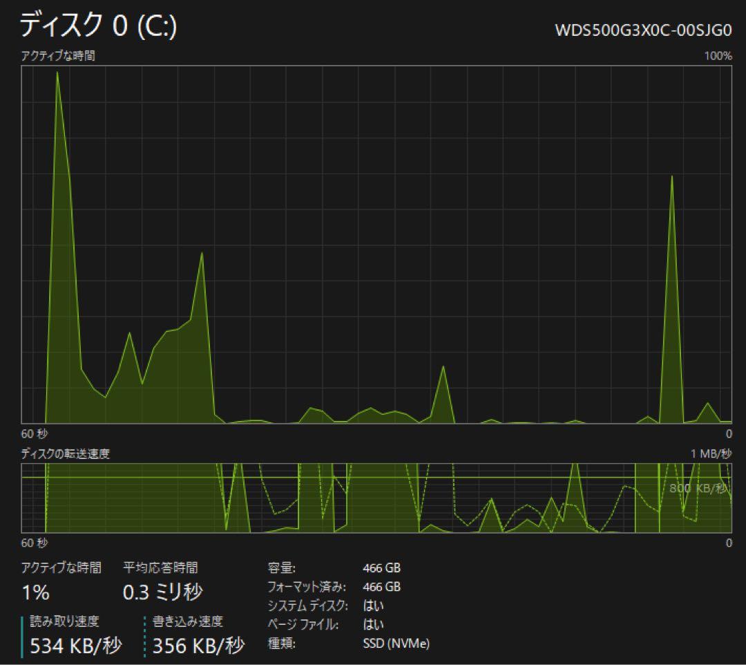 AMD 5600X+ROG B550-F メモリ16G SSD500Gセット