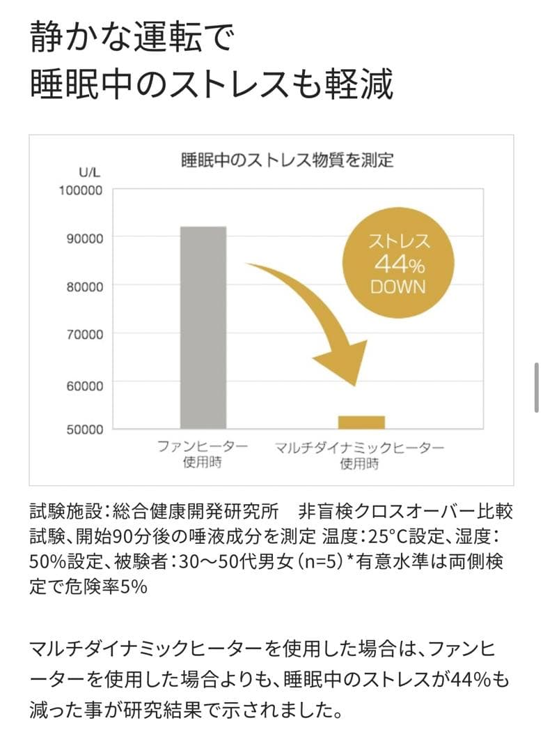 デロンギ マルチダイナミックヒーター