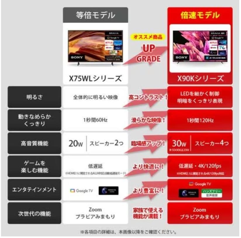 SONY BRAVIA XRJ-55X90K ソニー ブラビア 液晶 テレビ