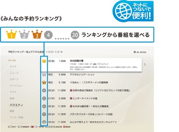 SONY BDZ-ZT1500 1TB ソニー ブルーレコーダー